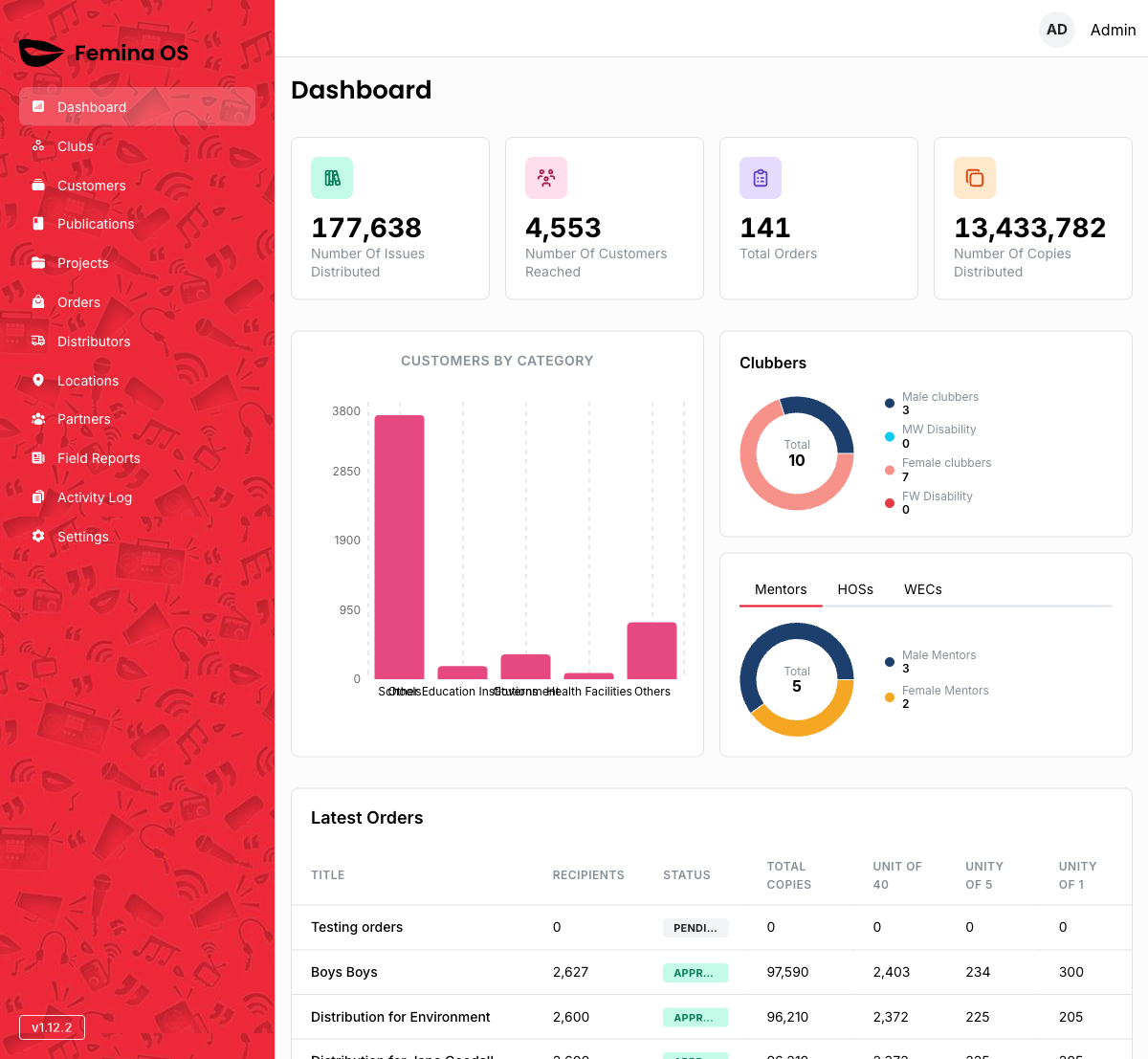 Dashboard overview