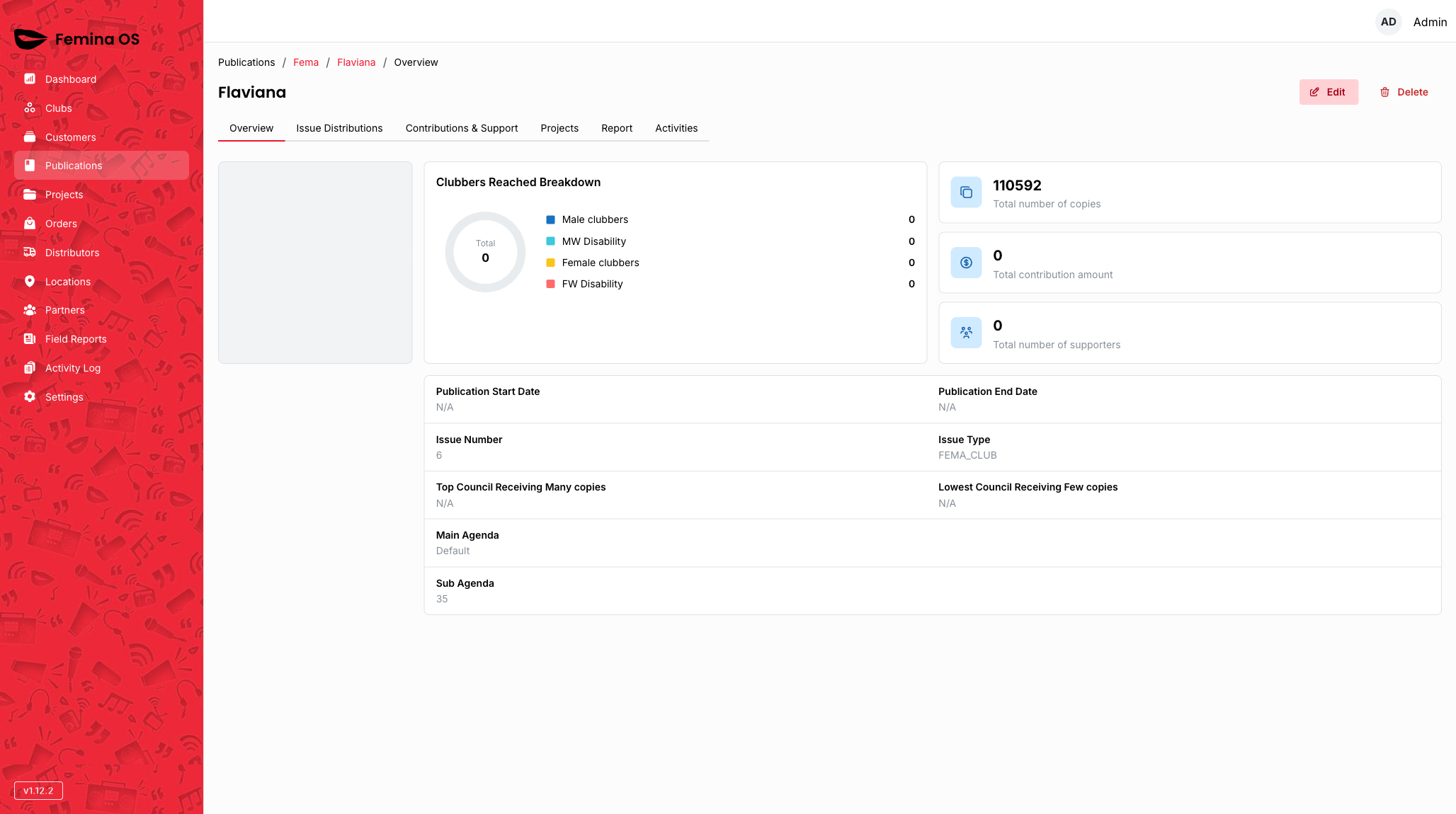 Issue overview tab